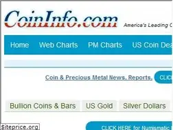 Sites similar to coininfo.com
