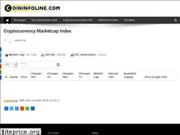 Sites similar to coininfoline.com