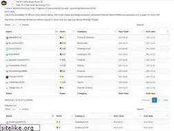Sites similar to coinkhoj.com