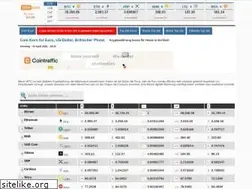 Sites similar to coinkurs.com