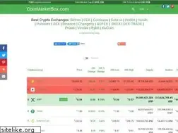 Sites similar to coinmarketbox.com