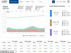 Sites similar to coinmarketflow.com