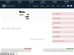 Sites similar to coinmarketinfo.com
