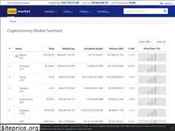 Sites similar to coinmarketsum.com