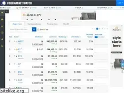 Sites similar to coinmarketwatch.com