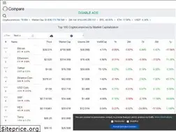 Sites similar to coinpare.io