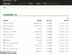 Sites similar to coinrate.jp
