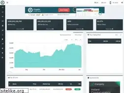 Sites similar to coins-watcher.com