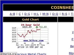 Sites similar to coinsheetlinks.com