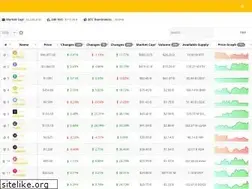 Sites similar to coinstime.com