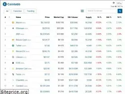Sites similar to cointabb.com