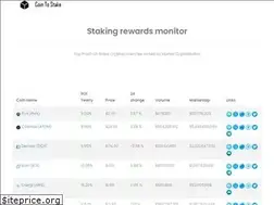 Sites similar to cointostake.com