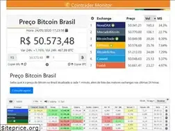 Sites similar to cointradermonitor.com