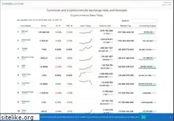 Sites similar to coinwelly.com
