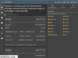 Sites similar to coinzwatch.com