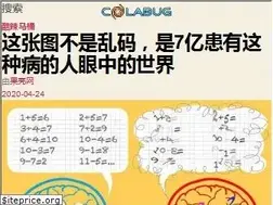 Sites similar to colabug.com