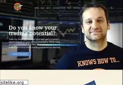 Sites similar to colibritrader.com