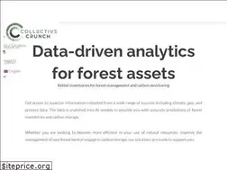 Sites similar to collectivecrunch.com