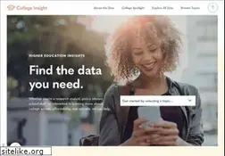 Sites similar to college-insight.org