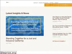 Sites similar to collegefutures.org