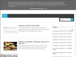 Sites similar to colokabel.blogspot.com