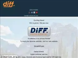 Sites similar to colorado145.com