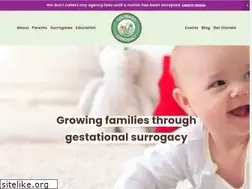 Sites similar to coloradosurro.com