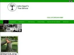 Sites similar to coloradotreeservicepros.com