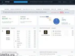 Sites similar to comaps.io