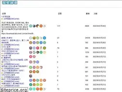 Sites similar to cometbbs.com