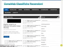 Sites similar to comeweb.it