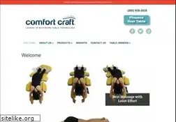 Sites similar to comfortcraft.com