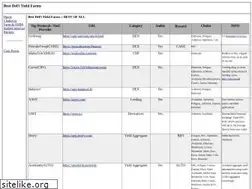 Sites similar to commact.org