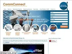 Sites similar to commconnect.com