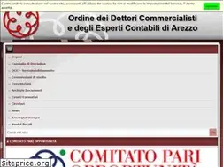 Sites similar to commercialistiarezzo.it