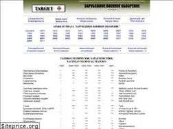 Sites similar to commi.narod.ru