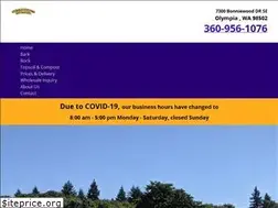 Sites similar to commodities-unlimited.com