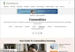 Sites similar to commodities.about.com