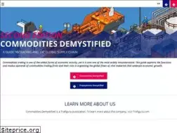 Sites similar to commoditiesdemystified.info