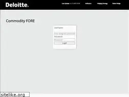 Sites similar to commodity-fore.com