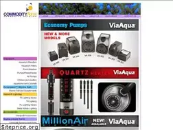 Sites similar to commodityaxis.com