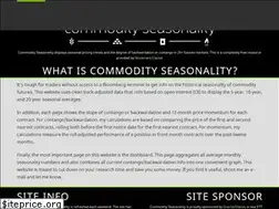 Sites similar to commodityseasonality.com