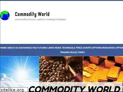 Sites similar to commodityworld.com