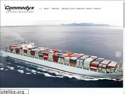 Sites similar to commodyx.com