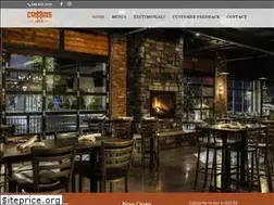 Sites similar to commons1882.com