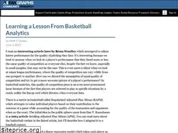 Sites similar to community.fangraphs.com