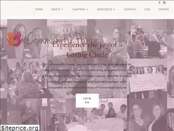 Sites similar to communitypurse.org