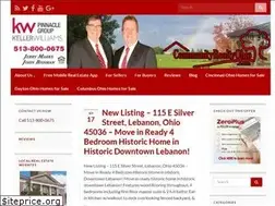 Sites similar to communityrealtyohio.com