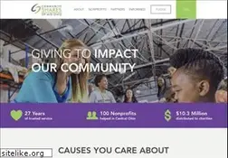 Sites similar to communityshares.net