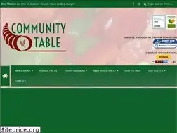 Sites similar to communitytable.org